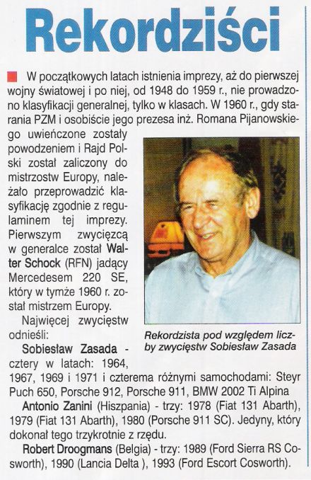 Rajd Polski - historia